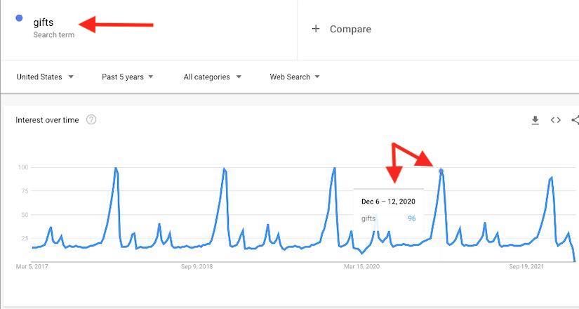 How Google Trends Improves SEO