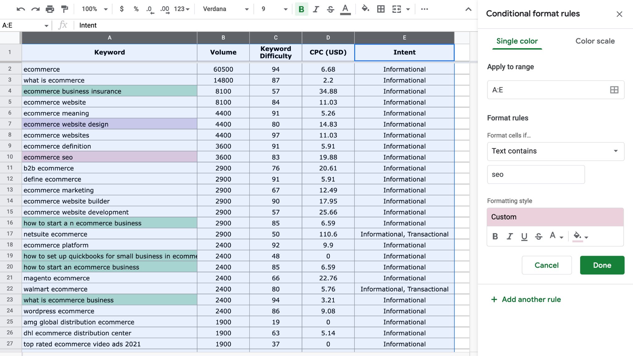 How Keyword Clustering Powers SEO