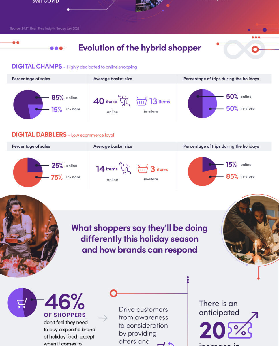 Even Ecommerce Enthusiasts ‘Go Physical’ for Holiday Shopping