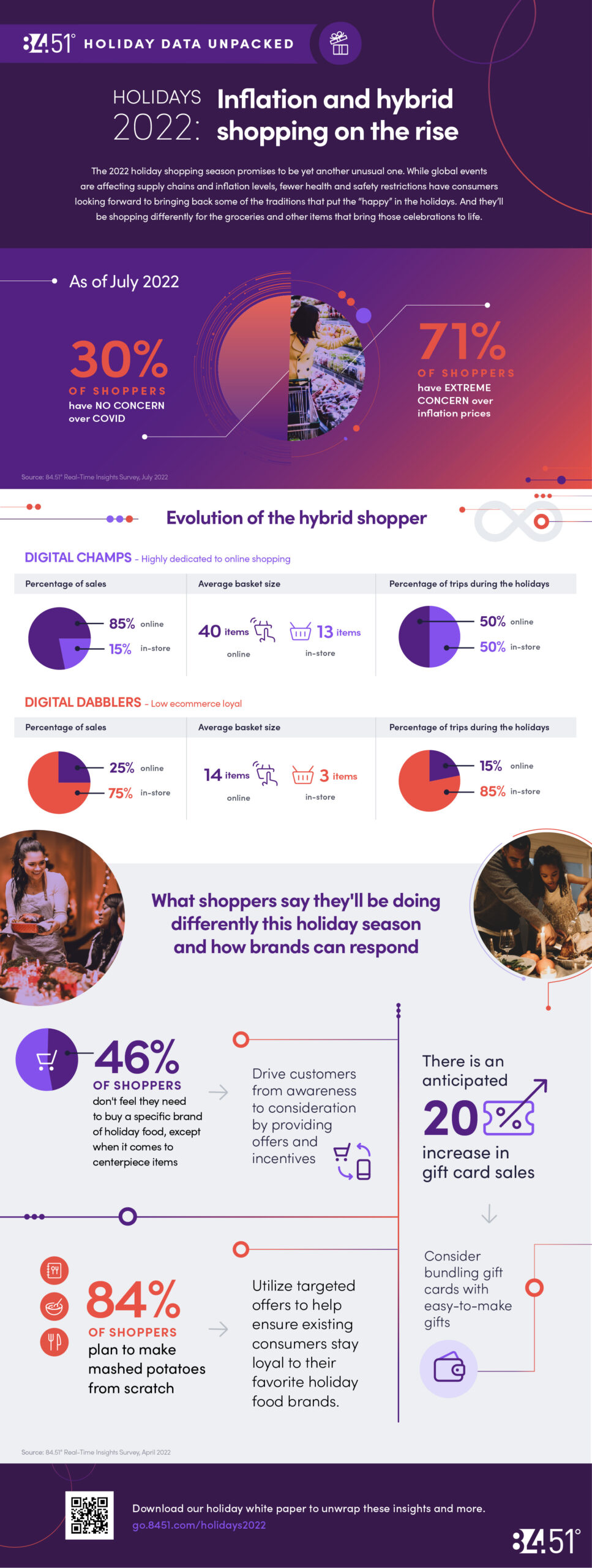 Even Ecommerce Enthusiasts ‘Go Physical’ for Holiday Shopping