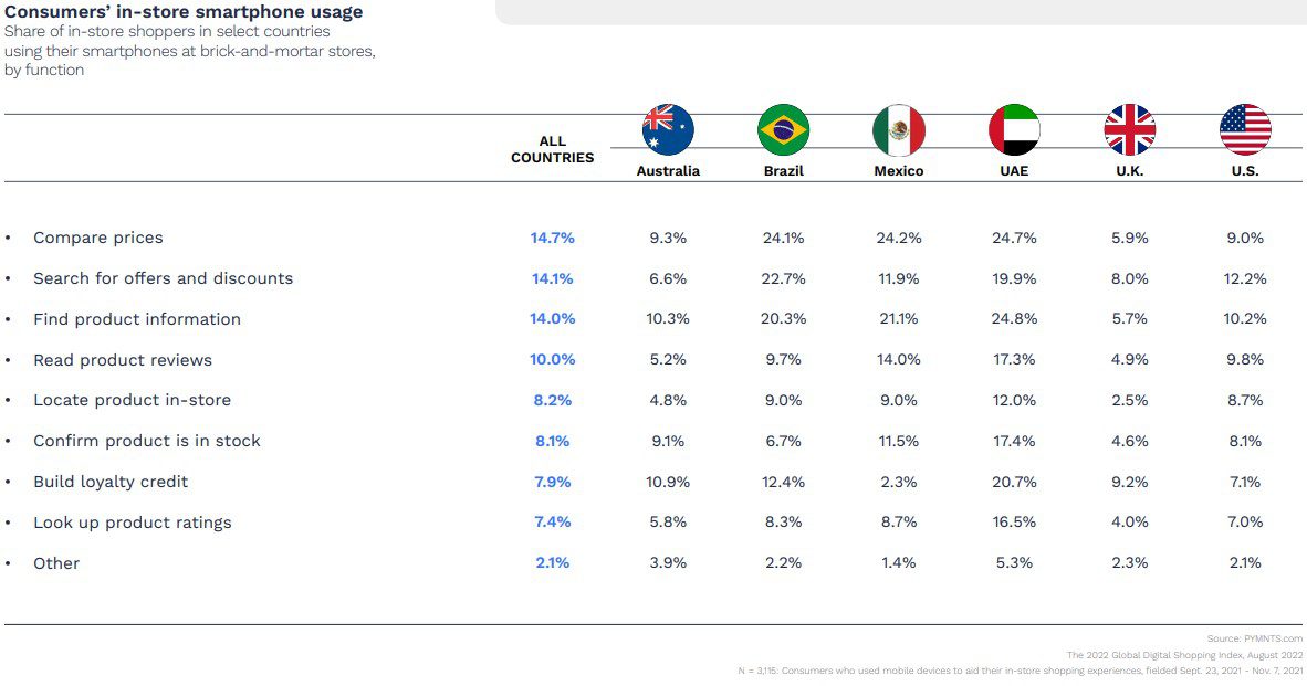 74% of eCommerce Consumers in Mexico Have Goods Delivered to Doorsteps