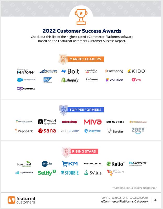 The Top Ecommerce Platforms According To The Featuredcustomers Summer 2022 Customer Success Report Rankings