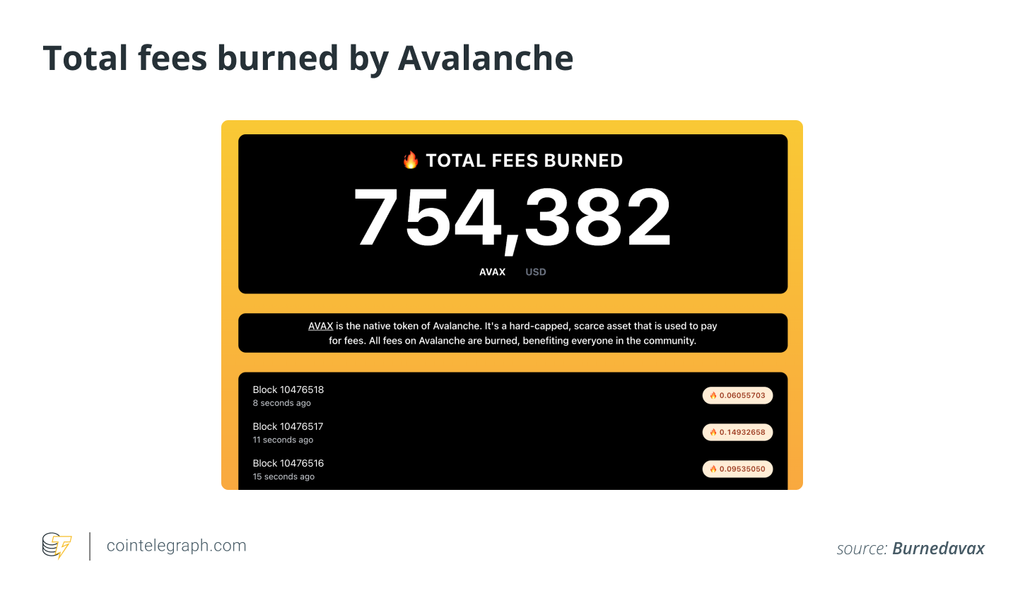 What is Avalanche Network (AVAX) and how does it work?