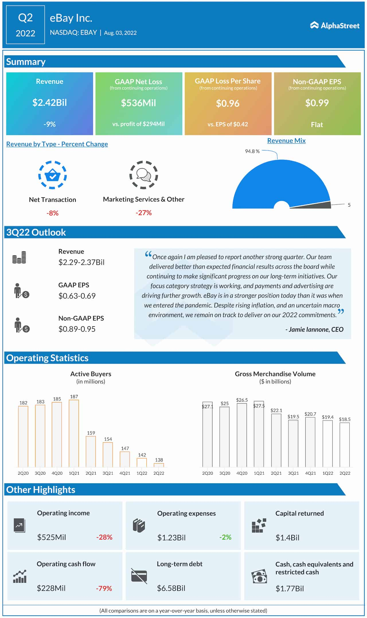 eBay (EBAY): A look at this ecommerce company’s expectations for the rest of the year