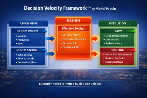 Dcision Velocity Framework