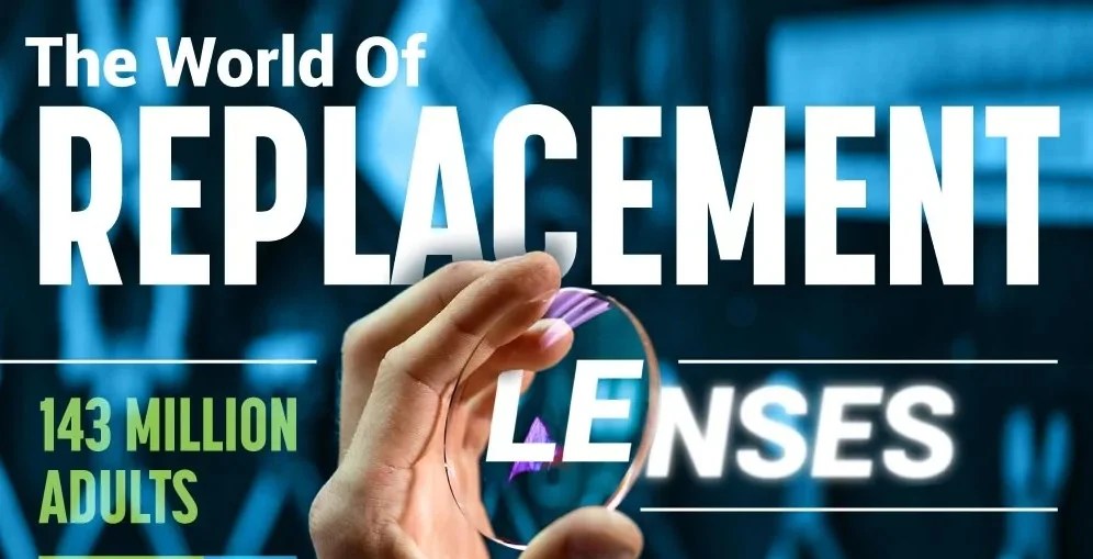 Replacement Lenses: a New eCommerce Option